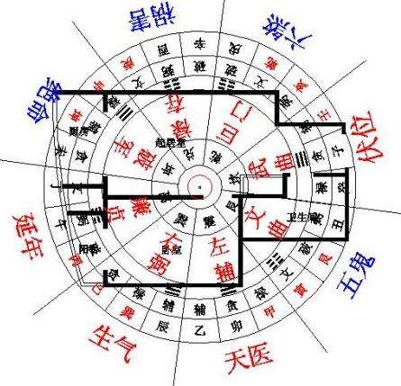 风水方位 地理方位