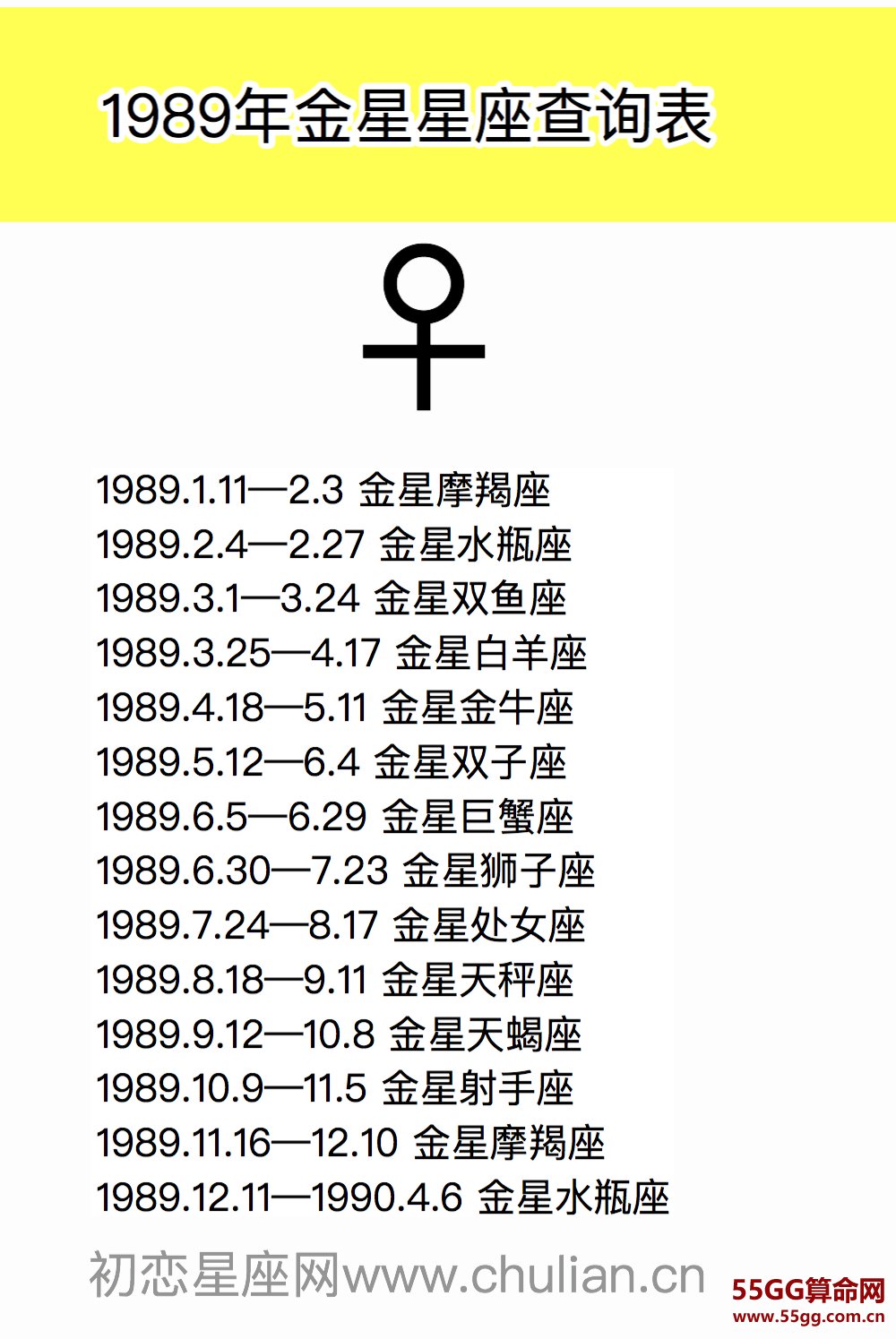 金星星座查询表【1970-2029极简版】