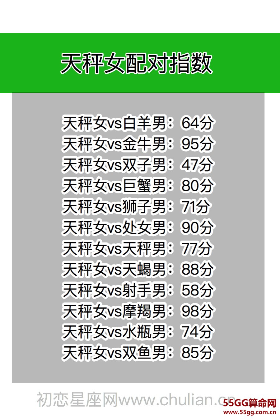 星座契合百分比查询表