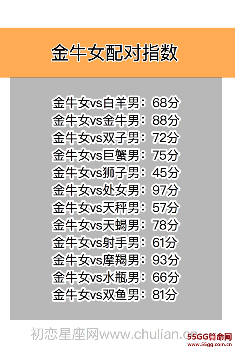 星座契合百分比查询表