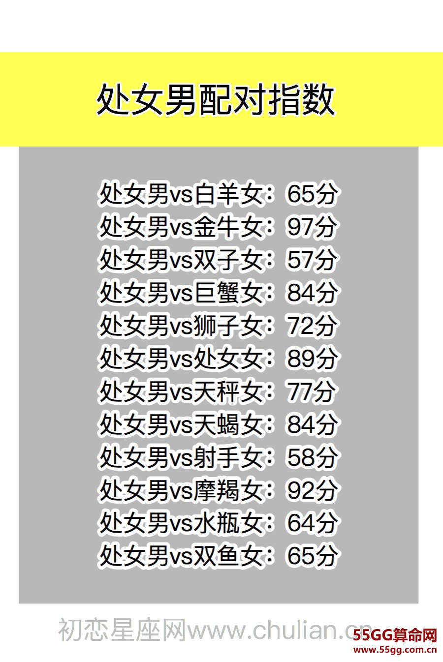 星座契合百分比查询表