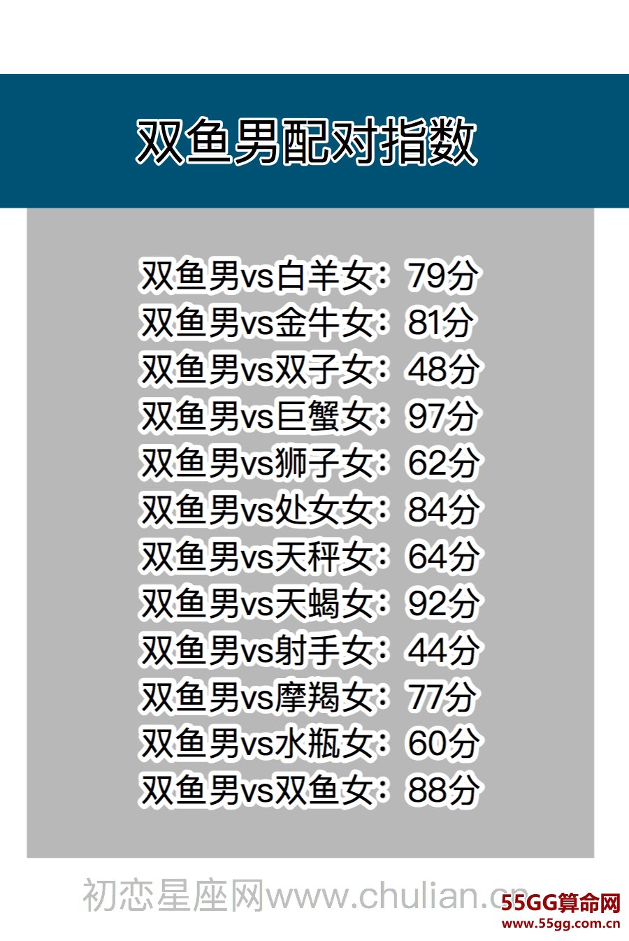 星座契合百分比查询表