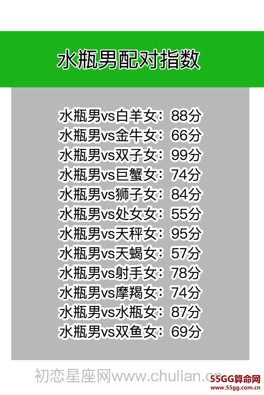 星座契合百分比查询表