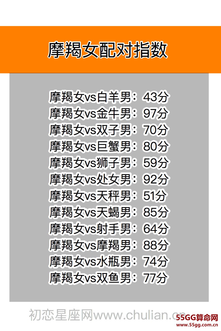 星座契合百分比查询表