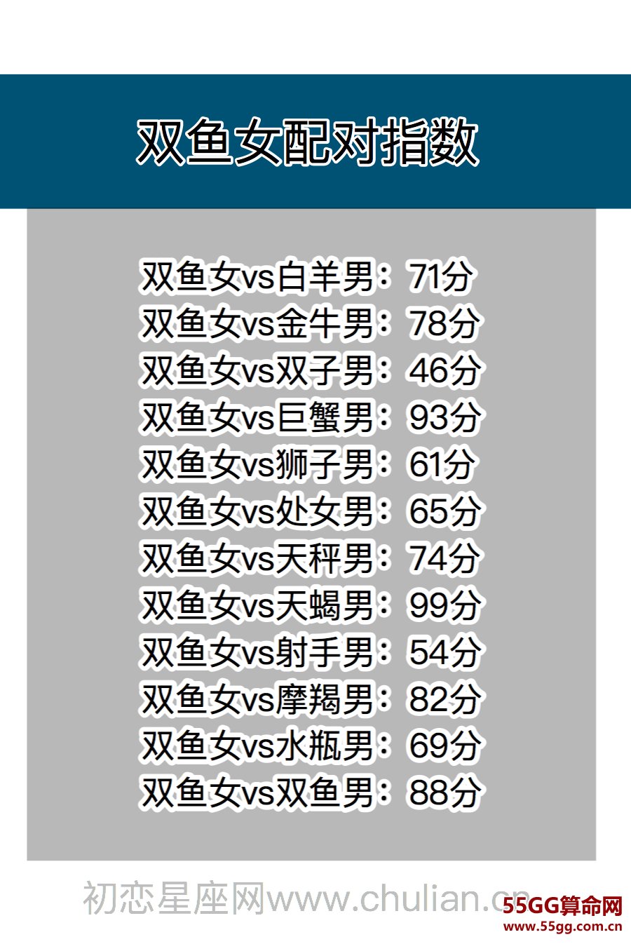 星座契合百分比查询表