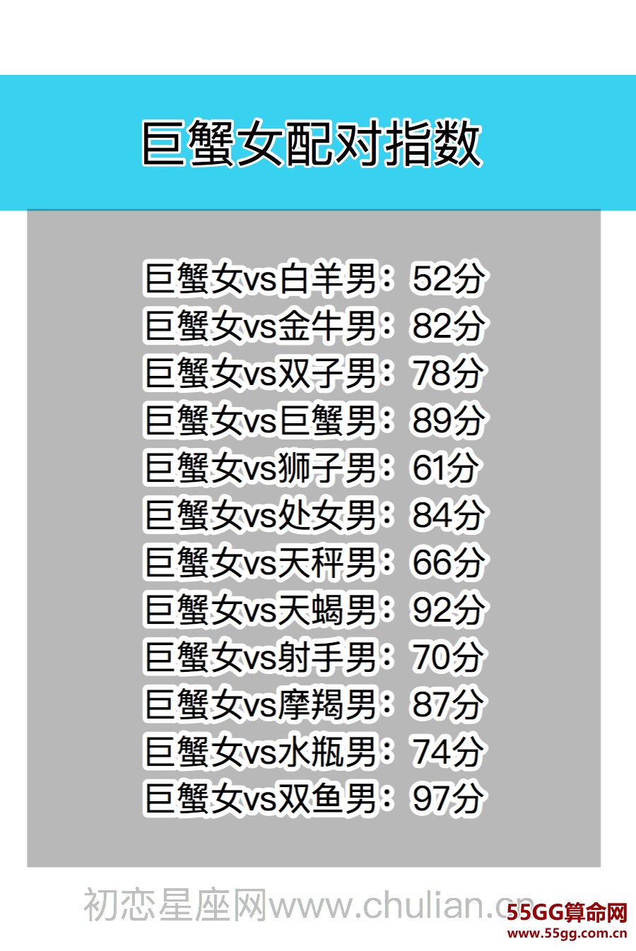 星座契合百分比查询表