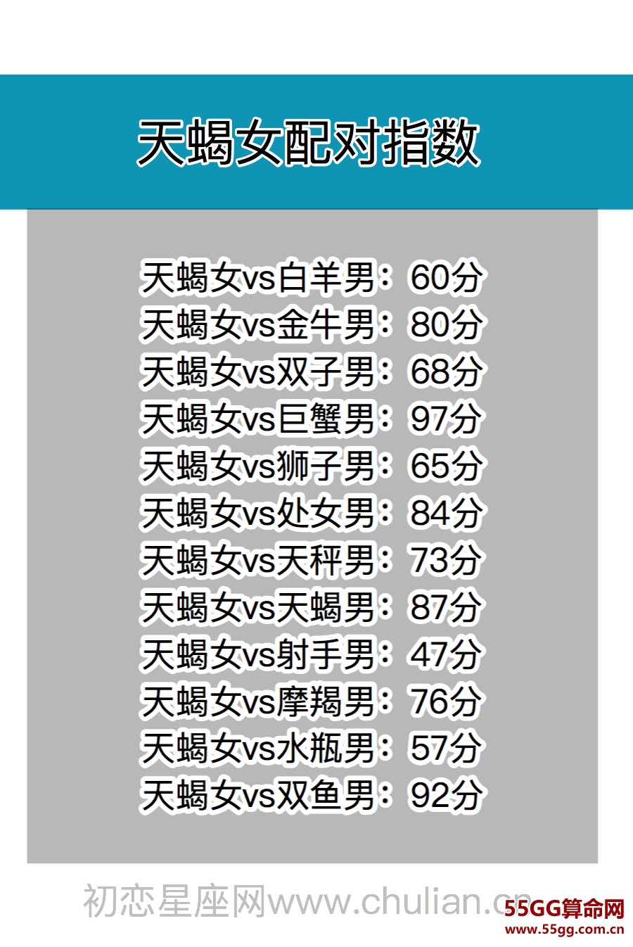 星座契合百分比查询表