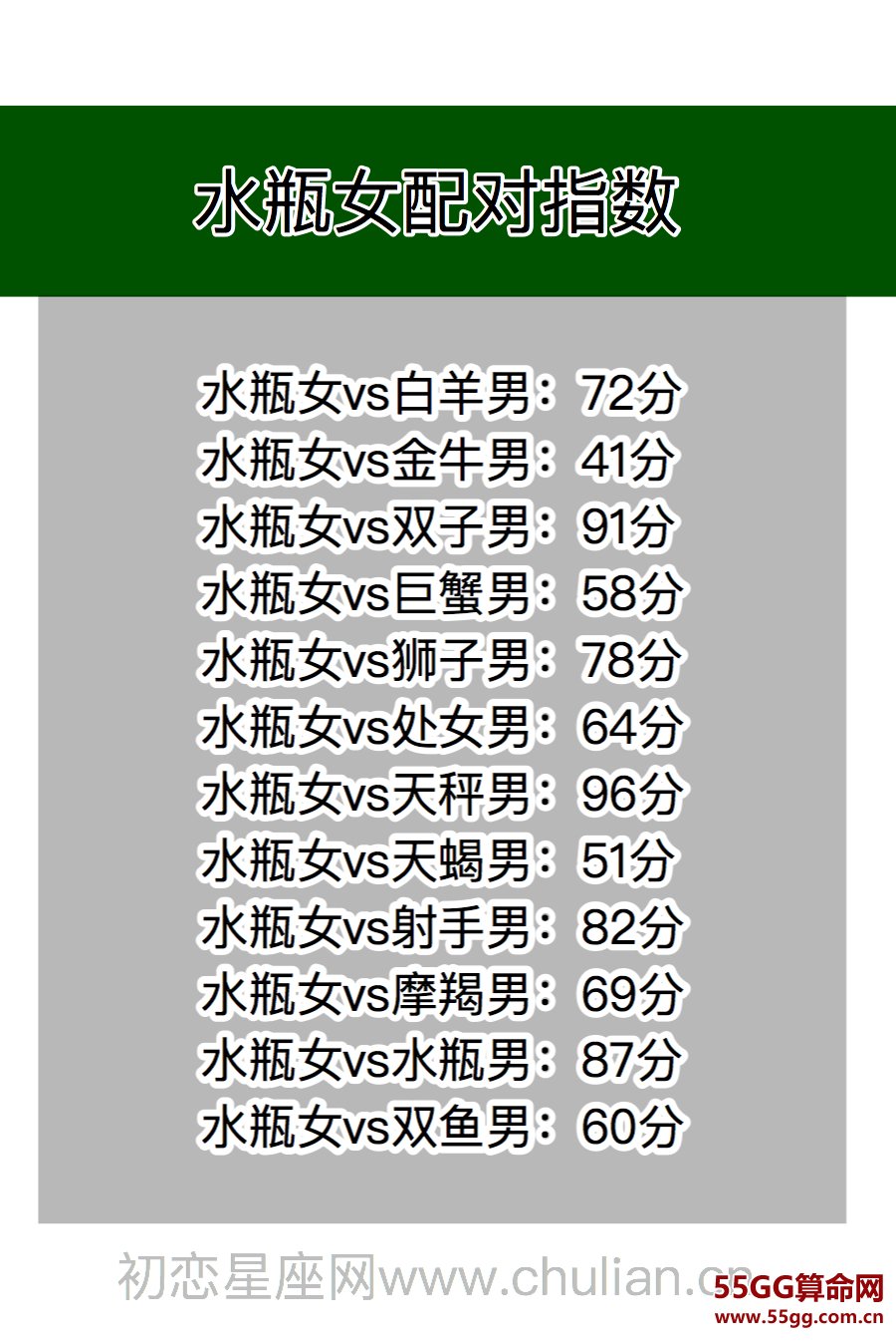 星座契合百分比查询表