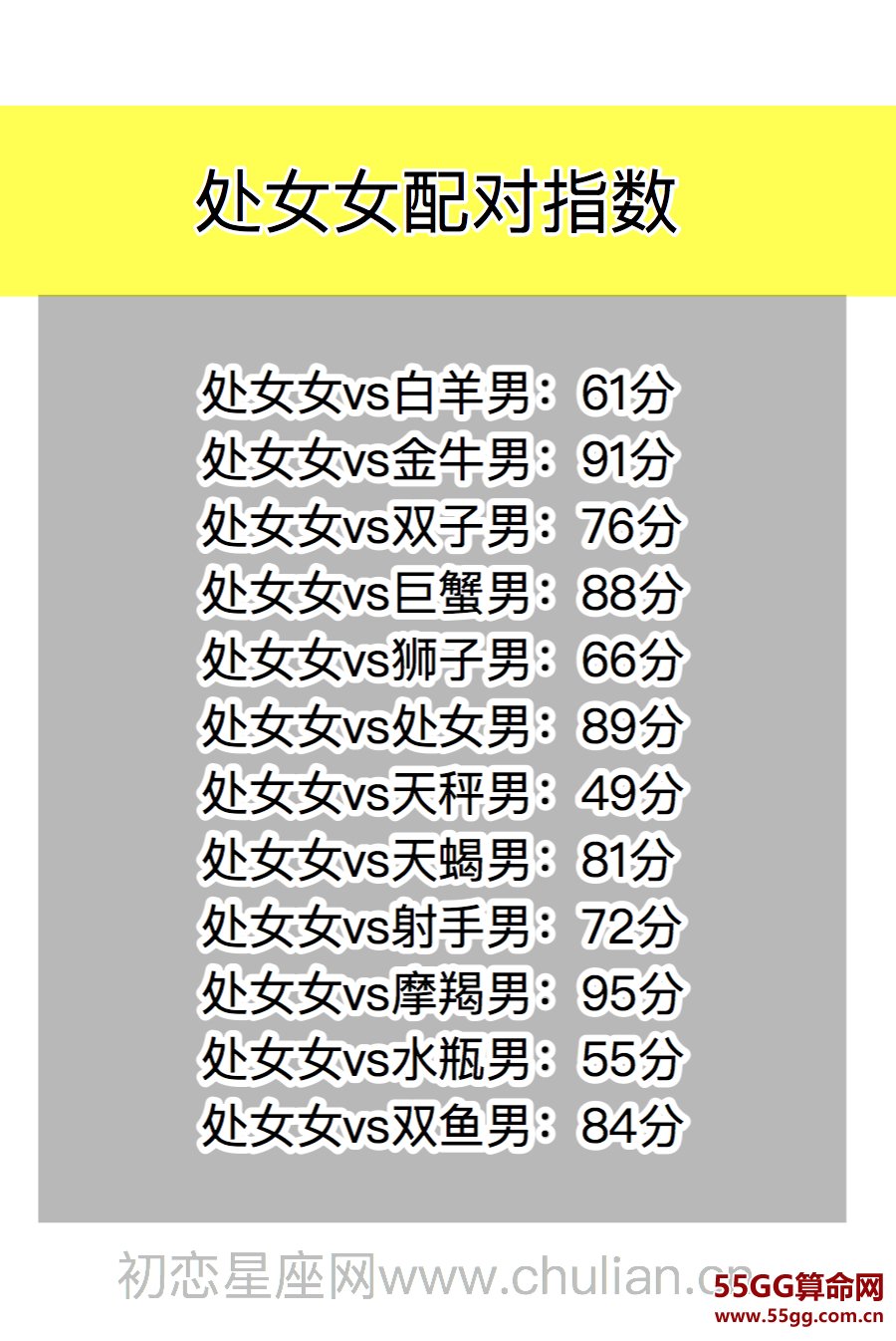 星座契合百分比查询表