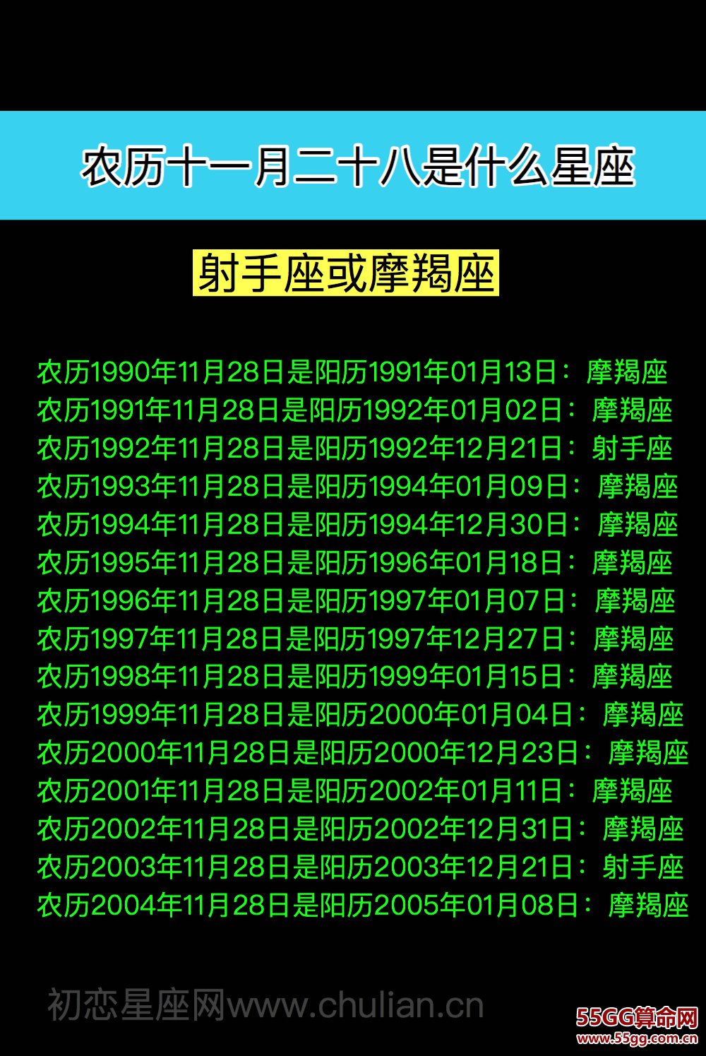 农历十一月二十八是什么星座：射手座或摩羯座