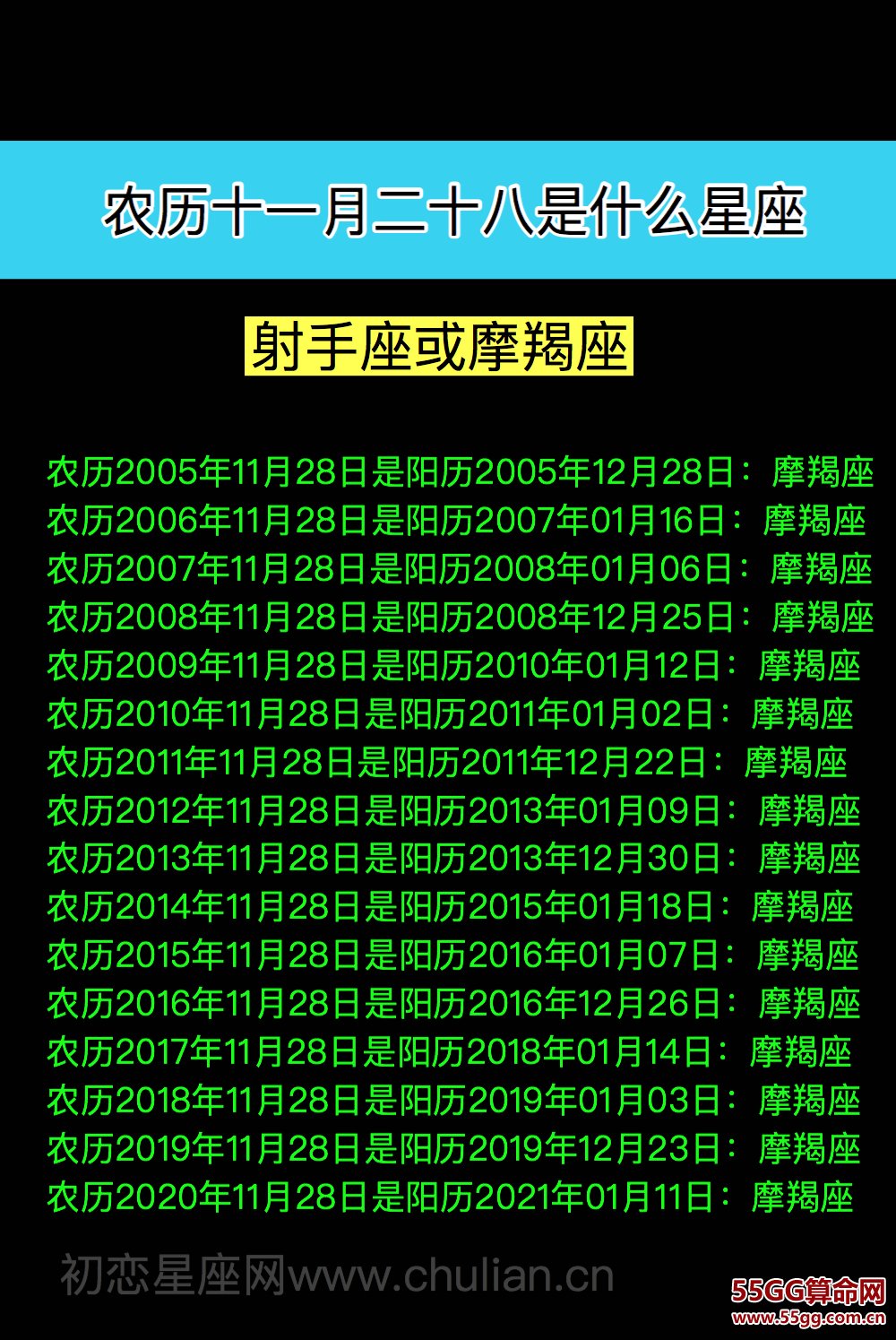 农历十一月二十八是什么星座：射手座或摩羯座