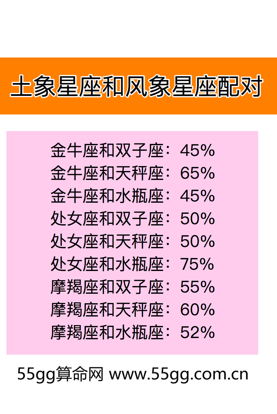 土象星座和风象星座配对