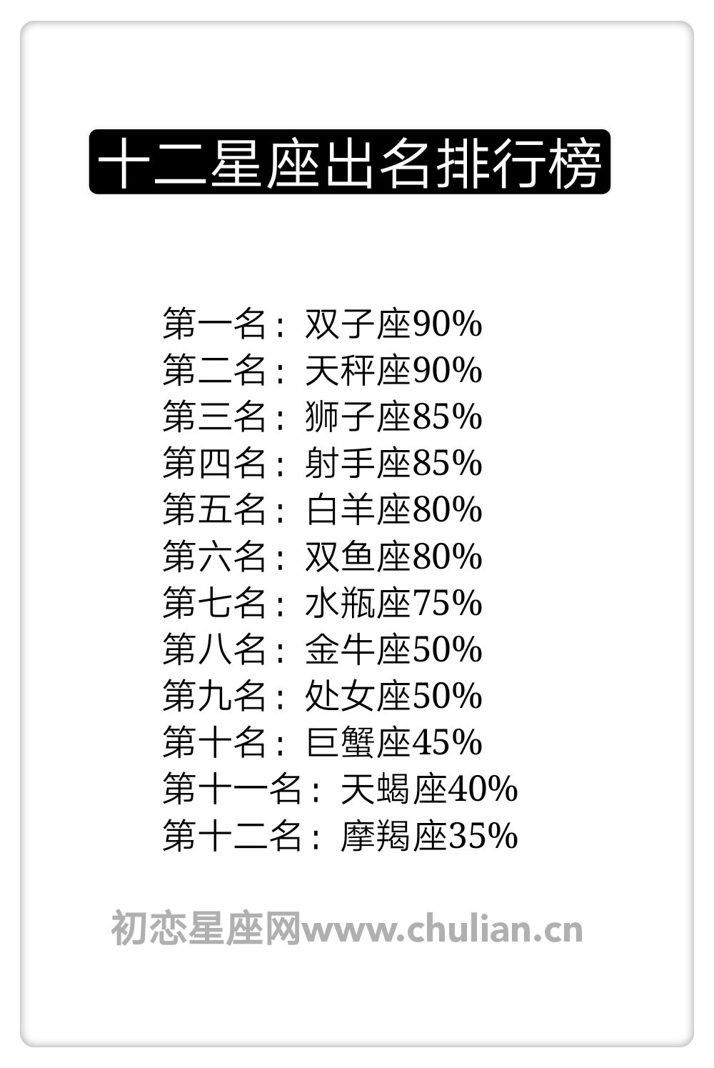 十二星座出名排行榜,十二星座人气排行榜