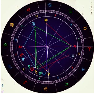 择日占星学与相位