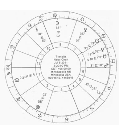 星座行星落在第三宫的解释