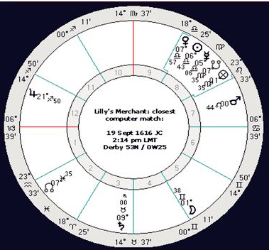 流年土星入十二宫详解