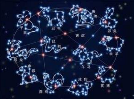 星座和十二生肖的对应