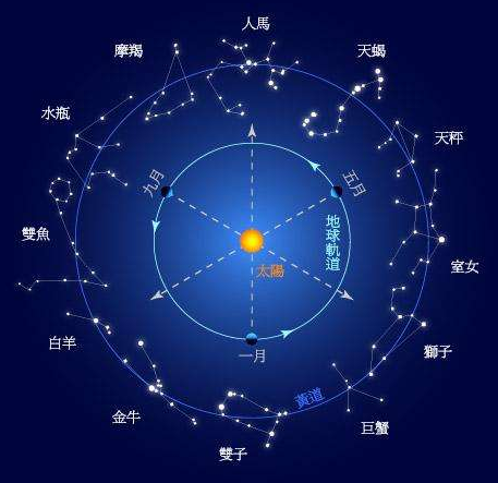 星座迷恋的心理学分析