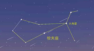 最新的牧夫座星象图,牧夫座星象图片精选