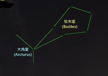 最新的牧夫座星象图,牧夫座星象图片精选