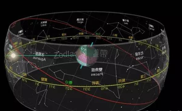 你可听说过第13星座?