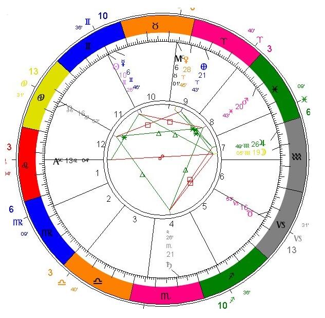 sakya浅谈古典占星中父母的论断