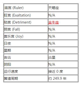 冥王星小档案