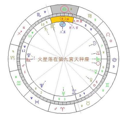 简明易懂的看星盘教程