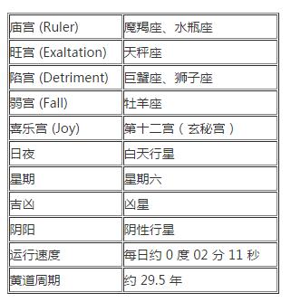 土星小档案