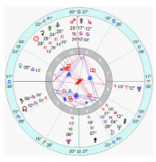 占星术常用辞汇Glossary of Astrology Terms