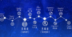 星座权威的分类排名