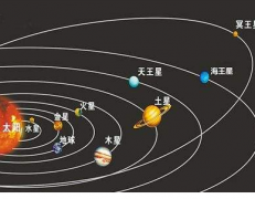 火星与其他行星