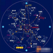 太阳、月亮和上升星座