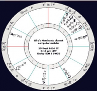 [星盘]浅谈阿拉伯点的计算公式