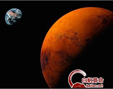 合盘中火星与天王星的相位全面分析