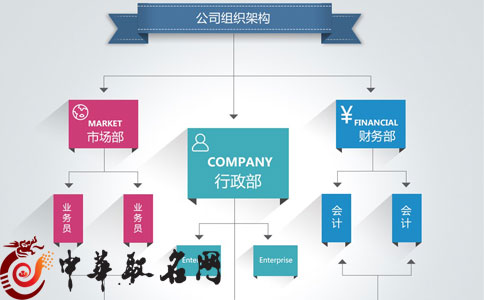 给企业起名 2018企业取名大全