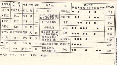 牛年运势,五月运势,吉凶