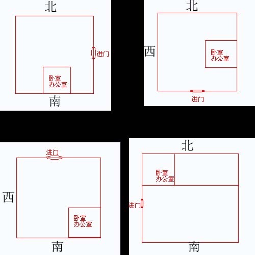 风水,办公室,卧室,财位,财运