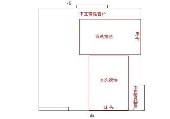 床头风水怎么看？风水大师来教你