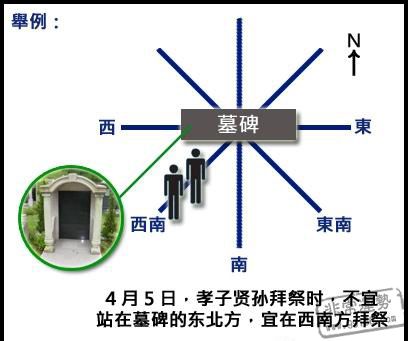 风水开运,清明节忌讳