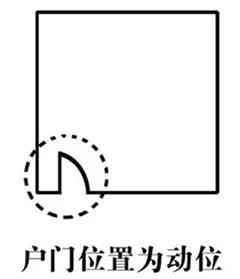 门户位置为动位