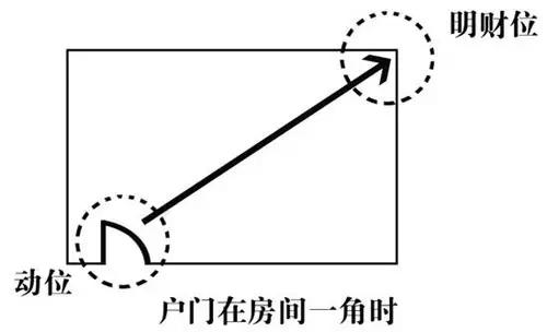 明财位-风水大师网