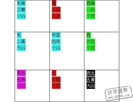 2014年风水,2014年风水开运,2014年运势