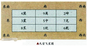 户型风水,风水知识,风水学