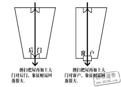 居家风水,破财屋型