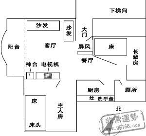 居家风水,电灯风水,运势