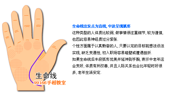 生命线,健康,看手相,手相