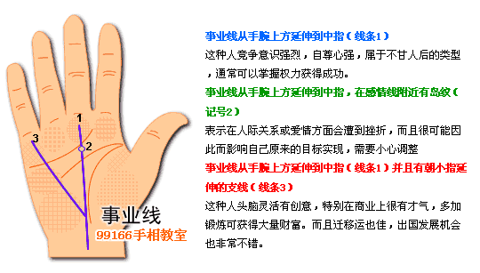 事业线,工作运,看手相,手相