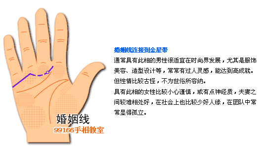 婚姻线,看手相,手相