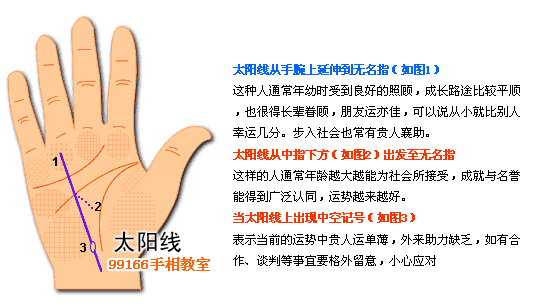 太阳线,成功运,手相,看手相